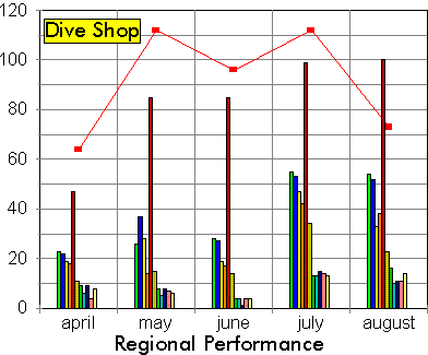 RegionalHits